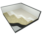 Suchý potěr s dvojitým opláštěním ze sádrokartonových desek na podkladu z izolačních desek